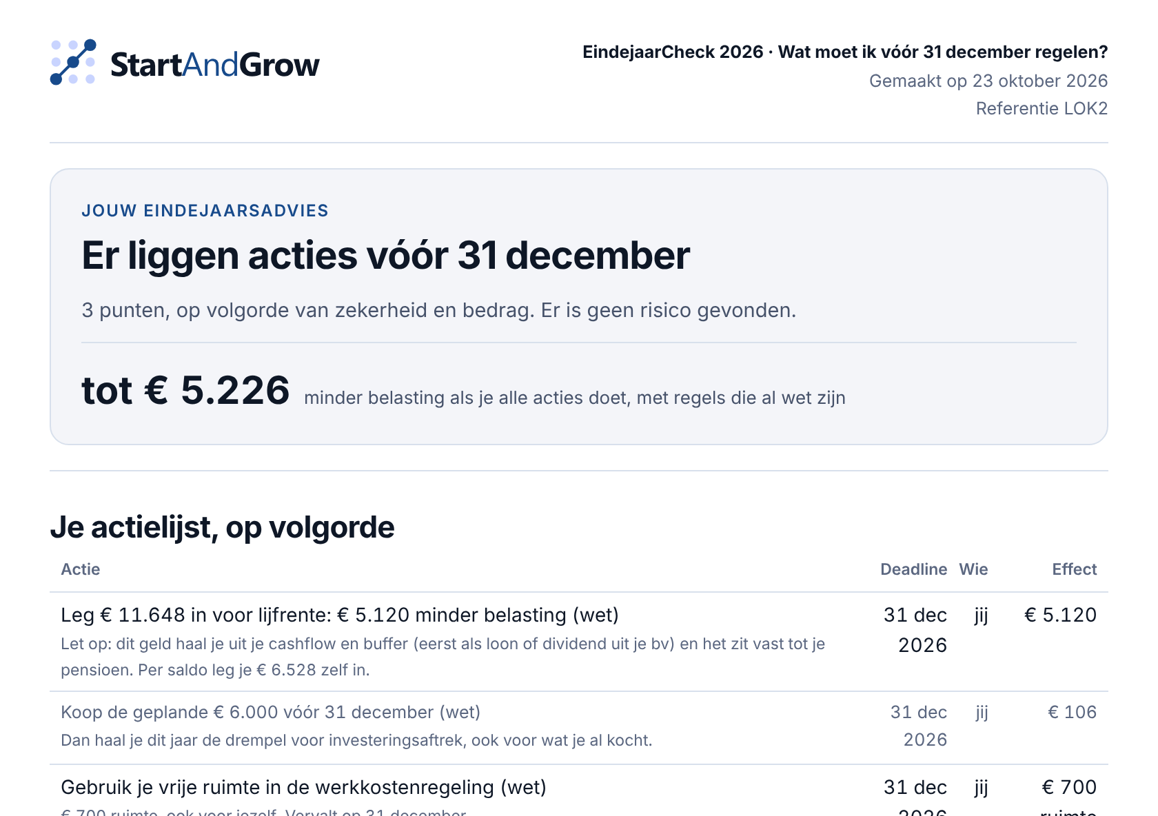 Uitsnede uit een adviesrapport van de EindejaarCheck 2026